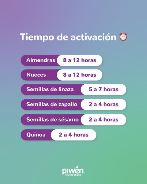 ¿Por qué activar los frutos secos?